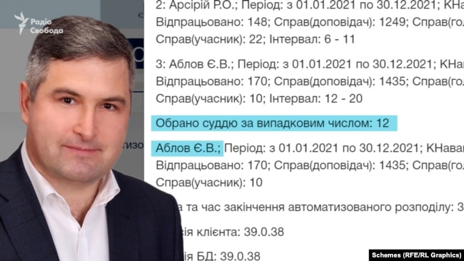 Справа Януковича потрапляє до заступника голови суду Євгенія Аблова dqxikeidqxidqrant