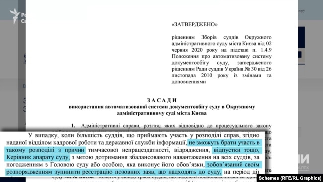 У засадах використання цієї системи документообігу вказавно, що керівництво Окружного суду «зобов’язане своїм розпорядженням зупинити реєстрацію позовних заяв, що надходять до суду»