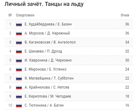 ’’ ’’.  -      ’’,   ’’. 