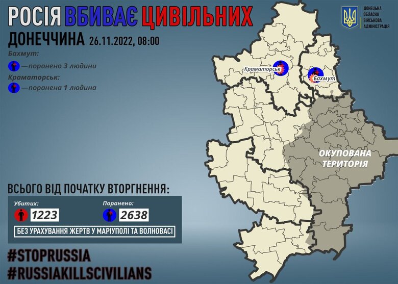 За прошедшие сутки рашисты ранили троих гражданских в Донецкой области 01 dqxikeidqxidqrant