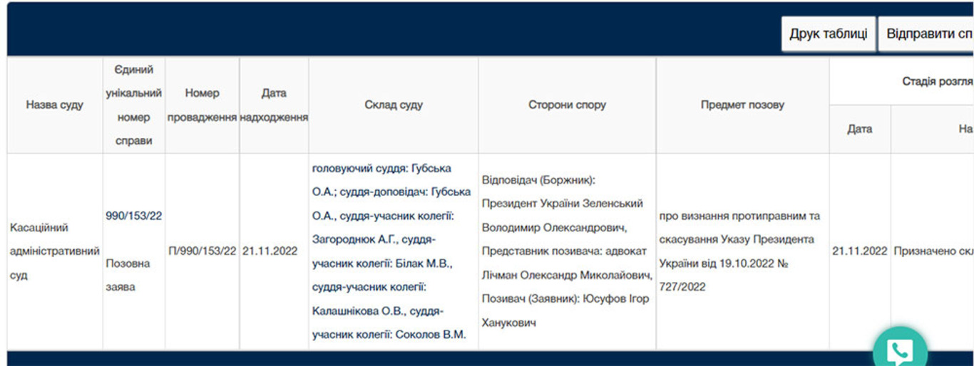 «Medvedevs Wallet» sues Zelensky over sanctions photo 1 dqxikeidqxiuuant