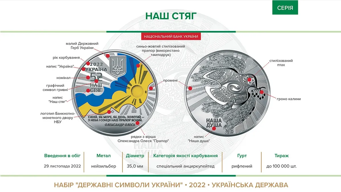 Смотреть монету ’’Наш стяг’’