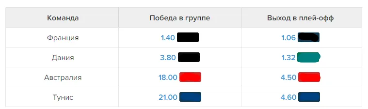 Австралія створила один із найкрасивіших голів ЧС-2022 і сенсаційно вийшла у плей-оф. Відео dqxikeidqxidqeant