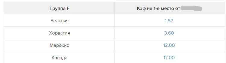 2-га збірна світу сенсаційно вилетіла з ЧС-2022, не пробившись у плей-оф dqxikeidqxidqeant