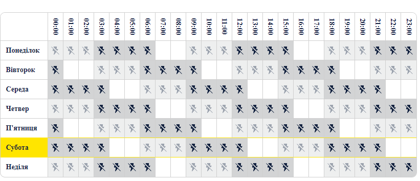 Пример графика dqxikeidqxidqeant