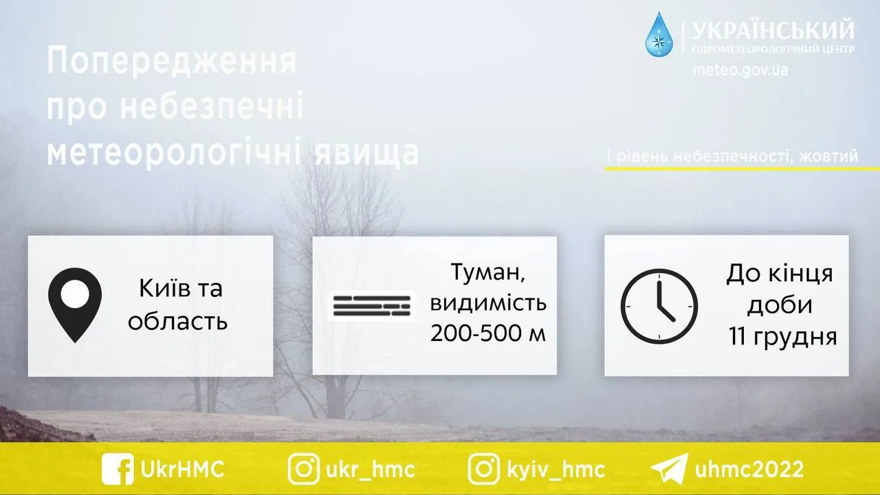 Синоптики попередили про погіршення погоди 11 грудня на Київщині dqxikeidqxidqeant