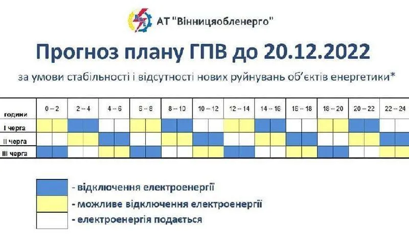 Як відключають світло у Вінницькій області dqxikeidqxidqeant