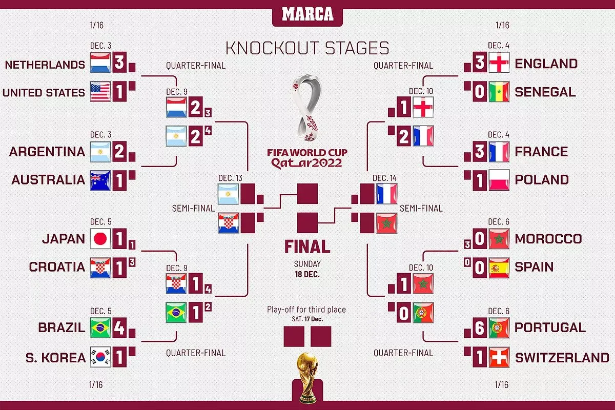 Провокації та тиск: Аргентина підготувала брудний план на матч із Хорватією – ЗМІ dqxikeidqxiuuant