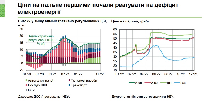 зростання цін на пальне dqxikeidqxidqeant