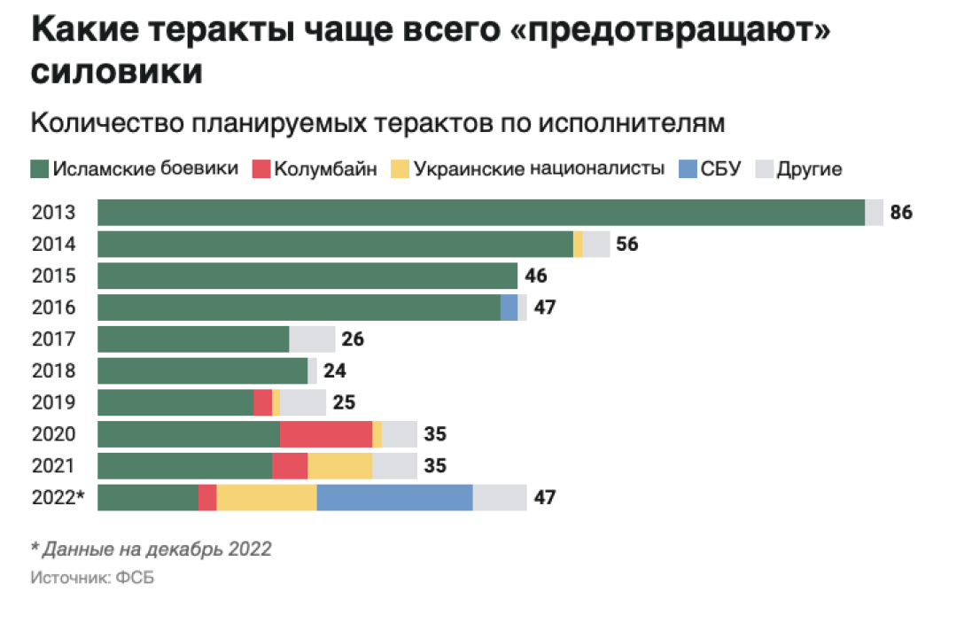 Разновидности "терактов". dqxikeidqxidqrant
