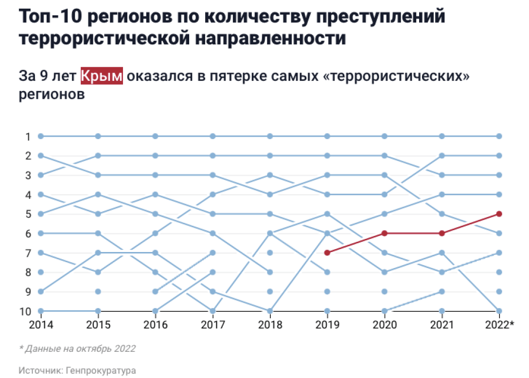 За "терактами" в Крыму, преследования крымских татар