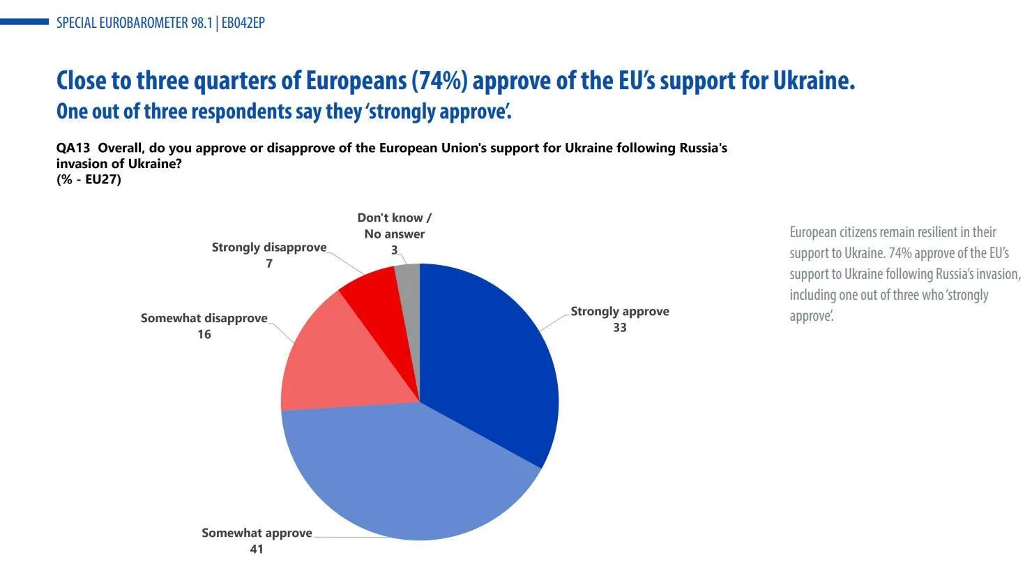 74%            –    dqxikeidqxidqeant