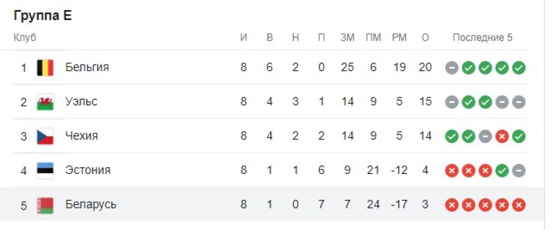 беларусь чм-2022 dqxikeidqxidqrant