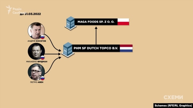  31   MAGA FOODS  PHM SF Dutch Topco B.V.,       