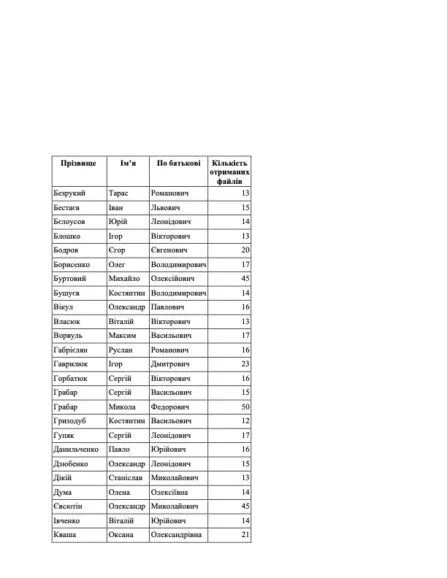 spisok1 dqxikeidqxidqrant