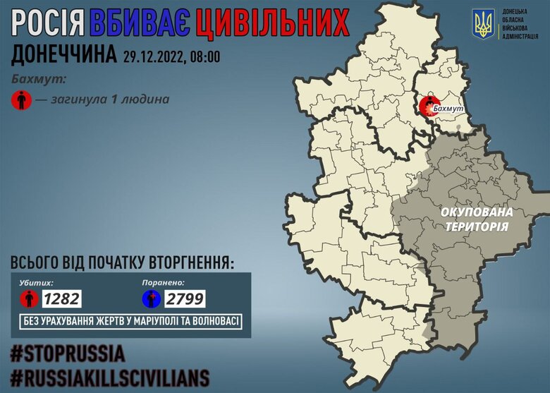Минулої доби росіяни убили 1 мирного мешканця Донеччини, - ОВА 01 dqxikeidqxidqeant