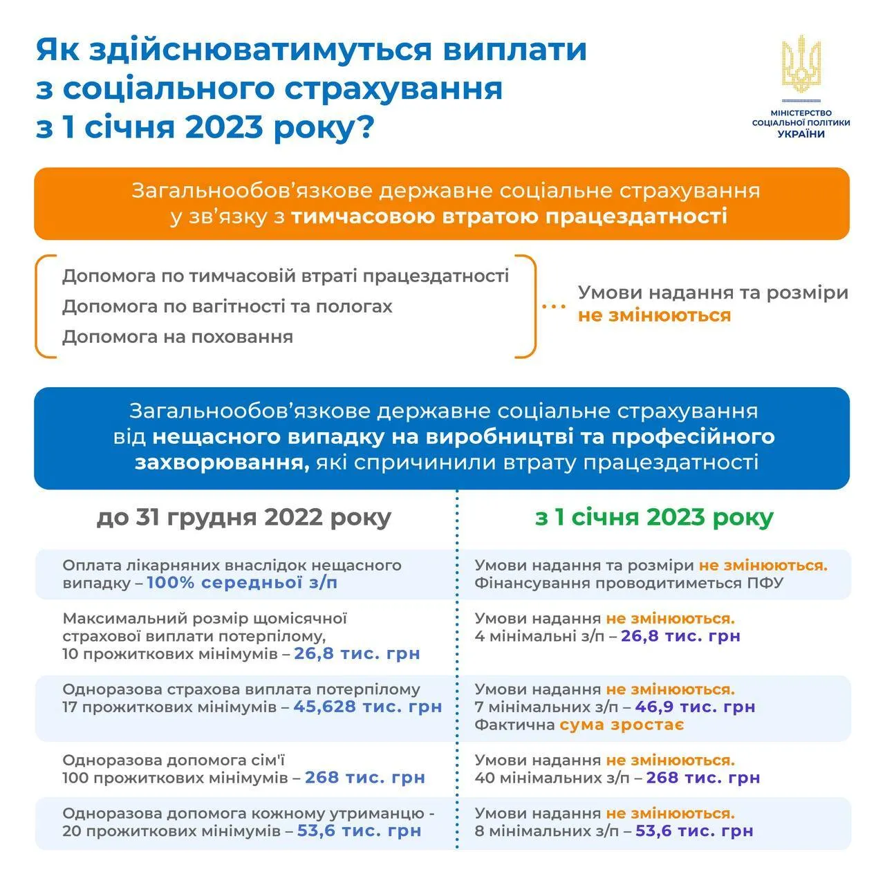 Как изменились страховые выплаты с 1 января 2023 года dqxikeidqxidqrant