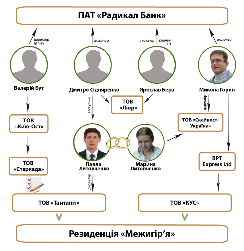 Схема- радикал