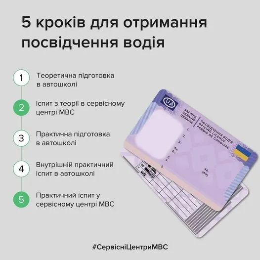 В МВС оновили алгоритм отримання посвідчення водія dqxikeidqxidqrant