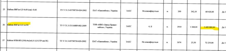 Кабель для «Энергоатома» дороже в 1,5-2 раза