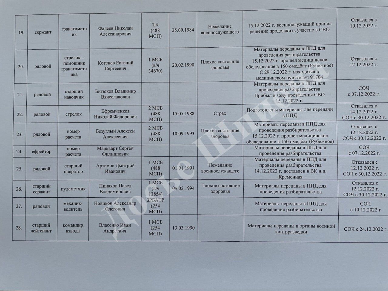 Майже 40 російських військових із дивізії, яка втратила на Харківщині половину танків, відмовилися воювати. Фото