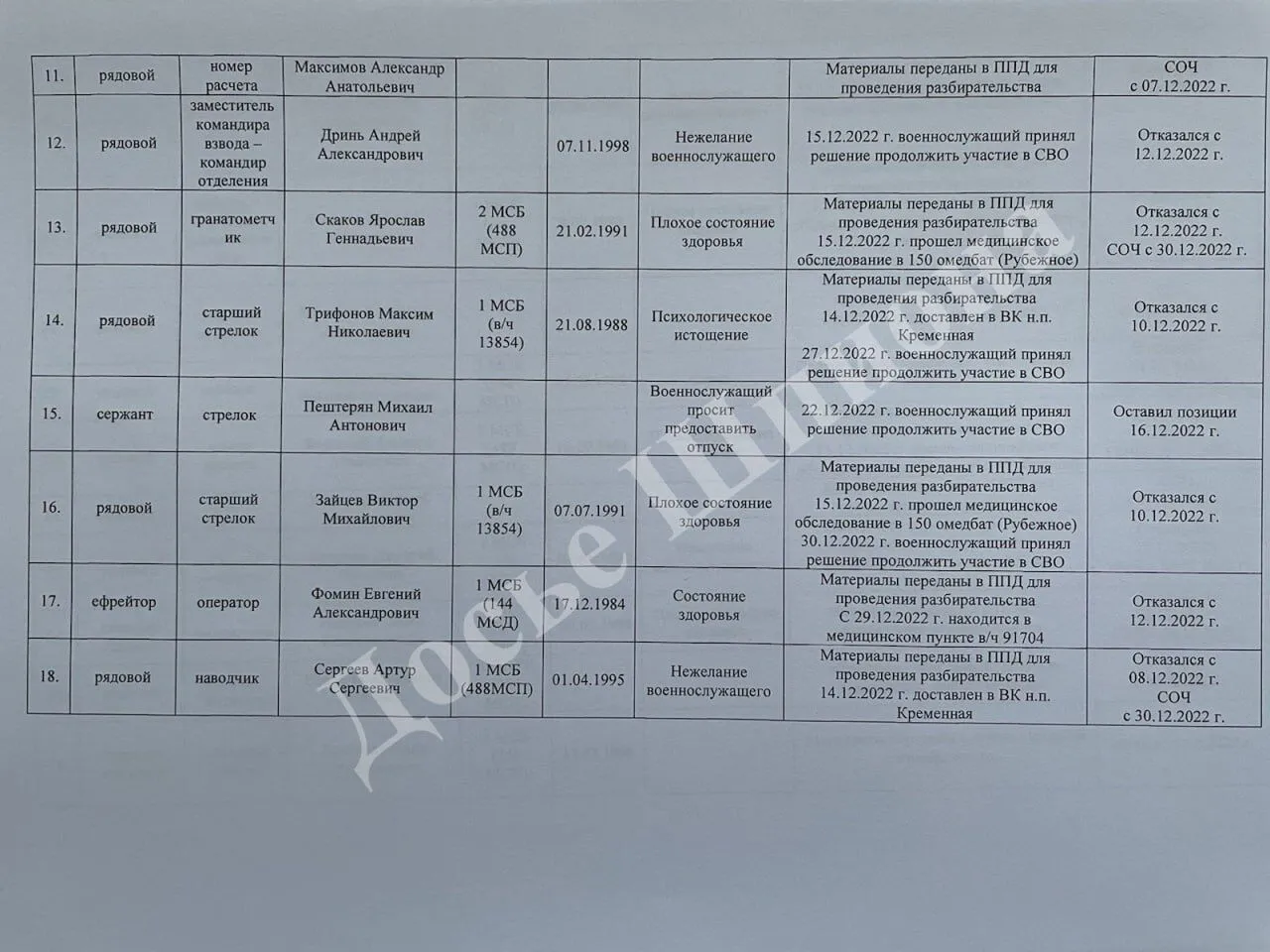 Майже 40 російських військових із дивізії, яка втратила на Харківщині половину танків, відмовилися воювати. Фото