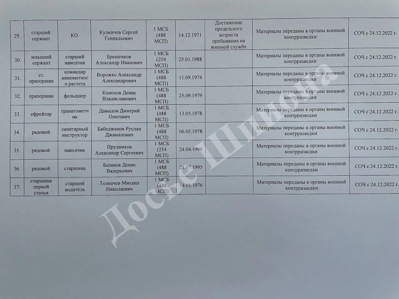 Майже 40 російських військових із дивізії, яка втратила на Харківщині половину танків, відмовилися воювати. Фото