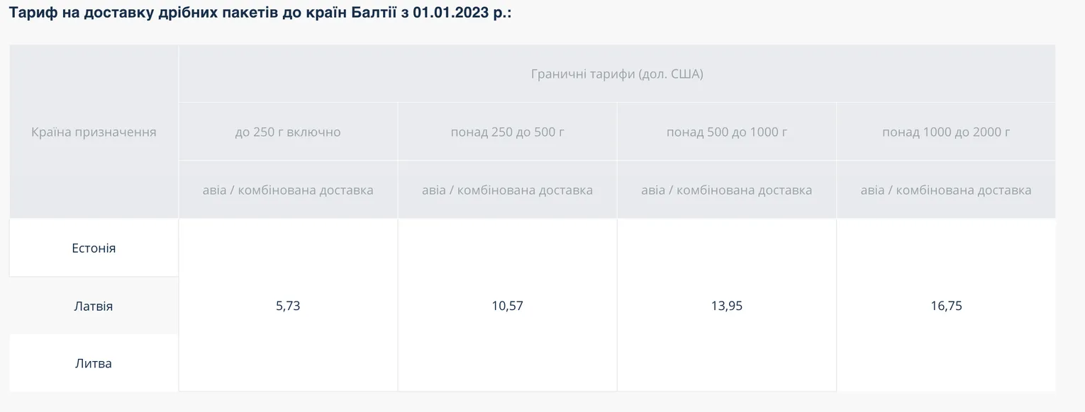 Тарифи на посилки до країн Балтії. dqxikeidqxidqrant