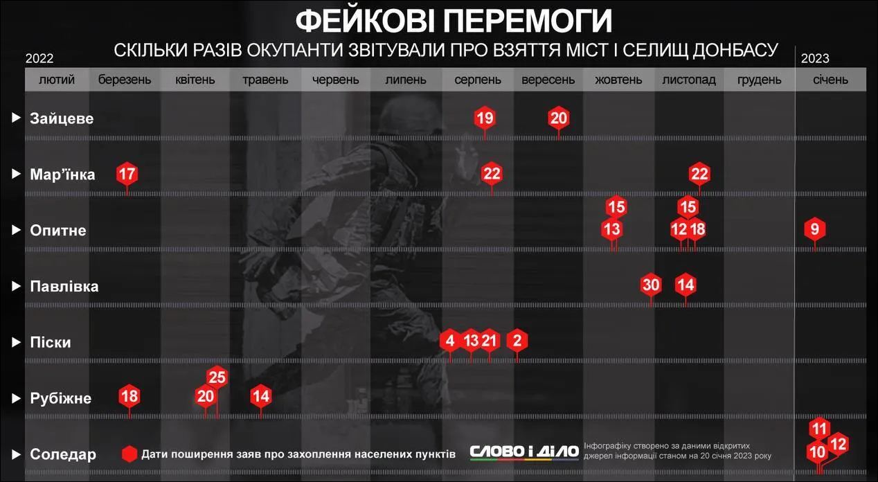 инфографика dqxikeidqxidqeant