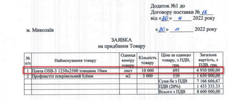 OSB-плити, ціна OSB-плит, цжр dqxikeidqxidqeant