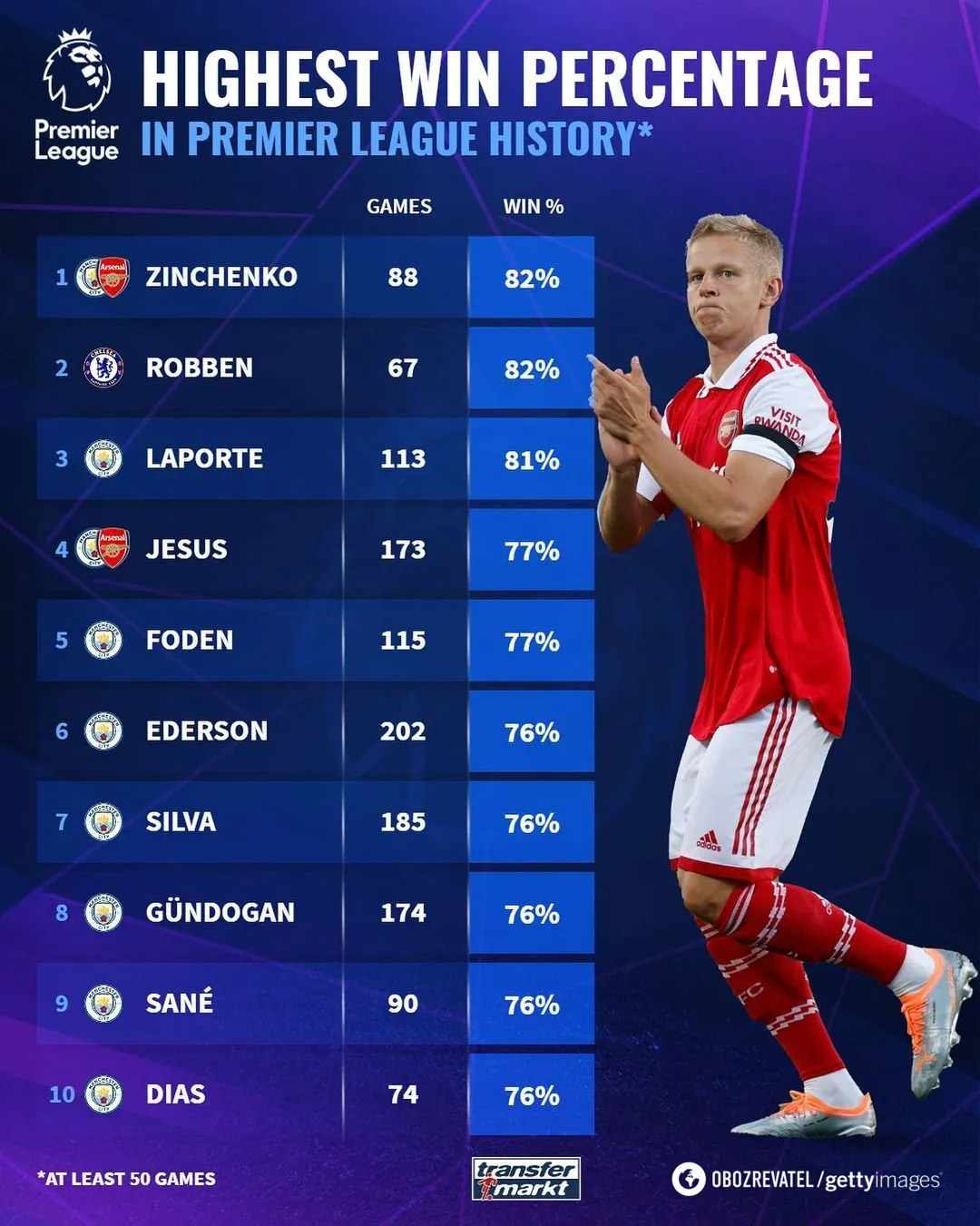 Вперше в історії! Зінченко встановив фантастичний рекорд АПЛ dqxikeidqxidqrant