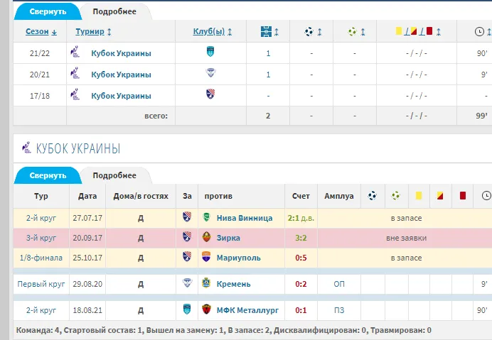 Российские оккупанты убили украинского профессионального футболиста