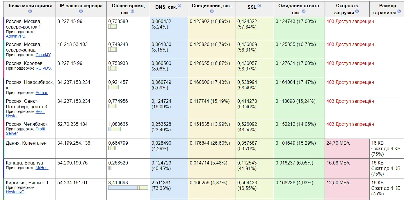    OnlyFans dqxikeidqxiqdxant