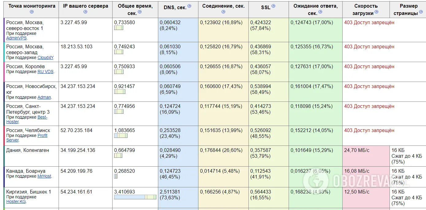    OnlyFans dqxikeidqxidrant