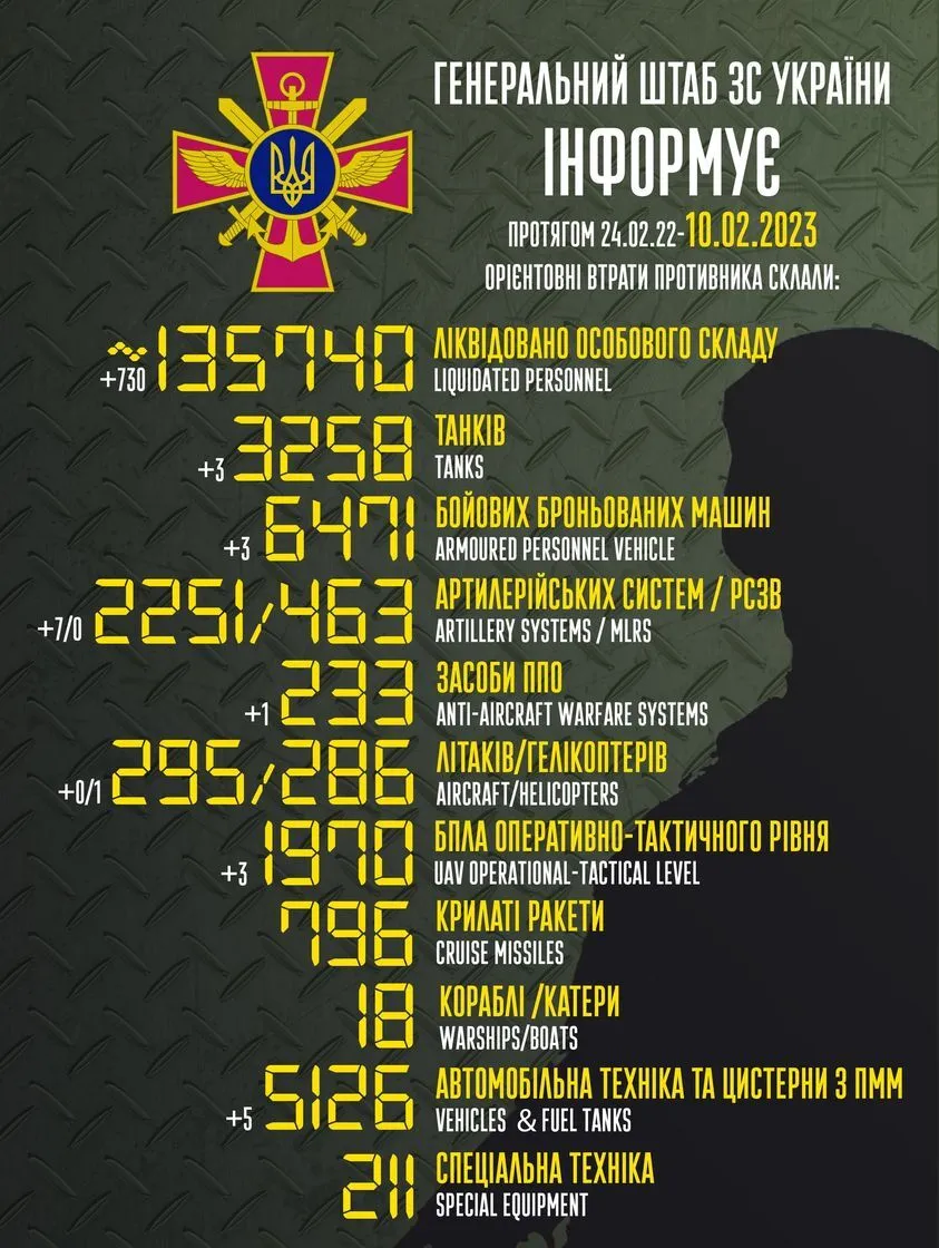 ВСУ ликвидировали за сутки 730 оккупантов и сбили российский вертолет: данные Генштаба dqxikeidqxiqqdant