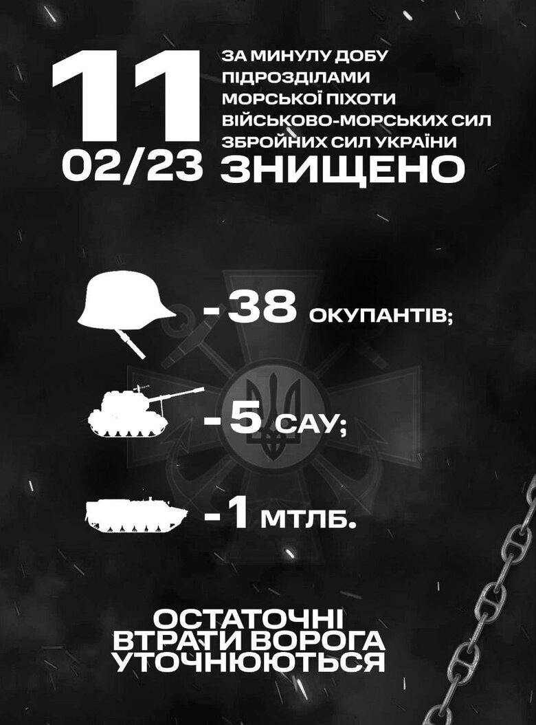 За прошедшие сутки морпехи уничтожили 38 кафиров, 5 САУ, 1 МТЛБ 01 dqxikeidqxidqrant