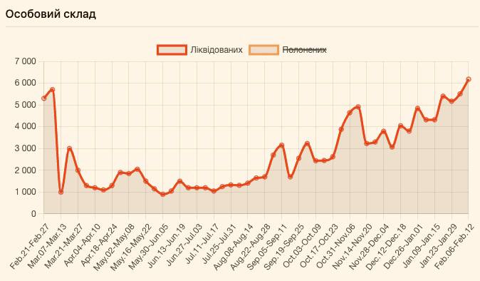 Минулого тижня ЗСУ ліквідували рекордну кількість окупантів - понад 6,1 тис. 01 dqxikeidqxidqrant