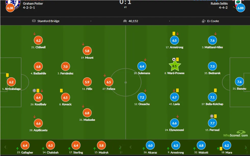 Мудрик психанул после провального матча ’’Челси’’, устроив подставу болельщикам