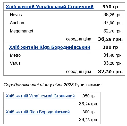 Хліб житній Український Столичний подорожчав майже непомітно