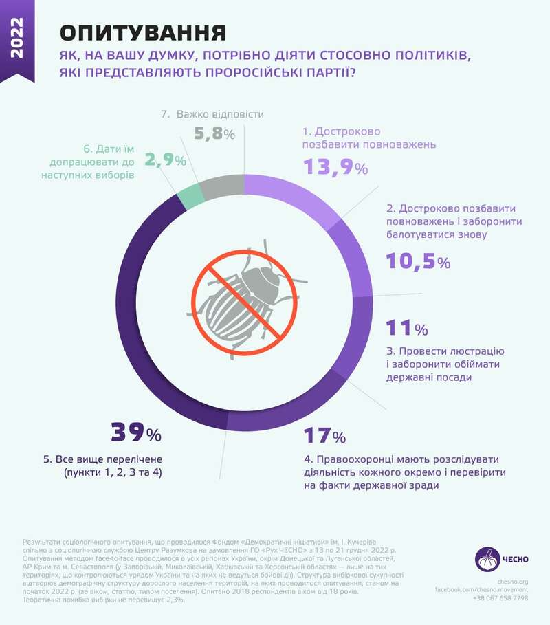 Годовщина вторжения. Пятая колонна Кремля действует на опережение фото 1 dqxikeidqxiqqeant