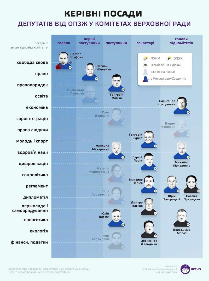 Годовщина вторжения. Пятая колонна Кремля действует на опережение фото 2