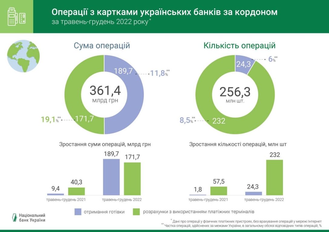 банківські картки, платіжні картки, нбу dqxikeidqxidqrant