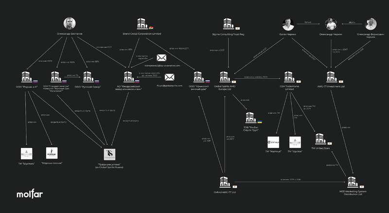 Евгений Черняк и его российский бизнес. OSINT