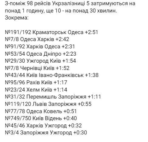 Войска РФ массированно атаковали Украину ’’шахедами’’ и ракетами, есть попадания в энергообъекты на Одесщине и в Харькове: что известно
