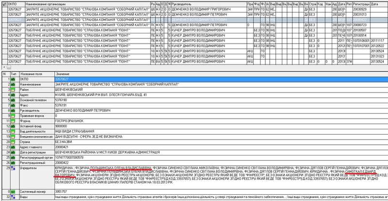 Эдуард Самоткал из ОПГ «Двадцатовские» и его связь с Семеном Кривоносом из НАБУ dqxikeidqxidqeant