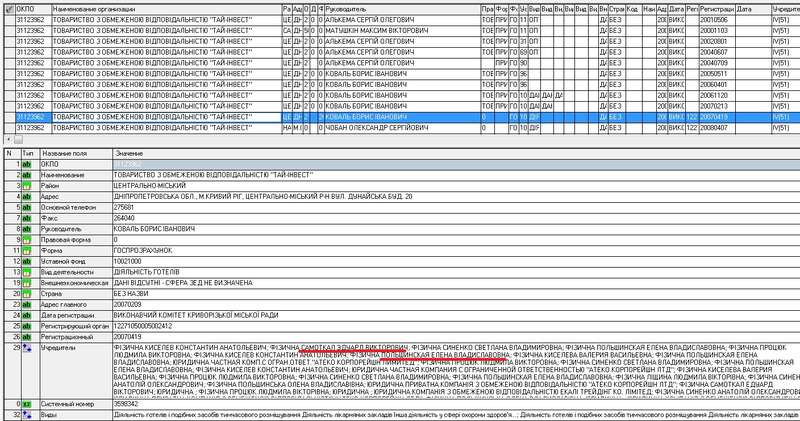 Эдуард Самоткал из ОПГ «Двадцатовские» и его связь с Семеном Кривоносом из НАБУ