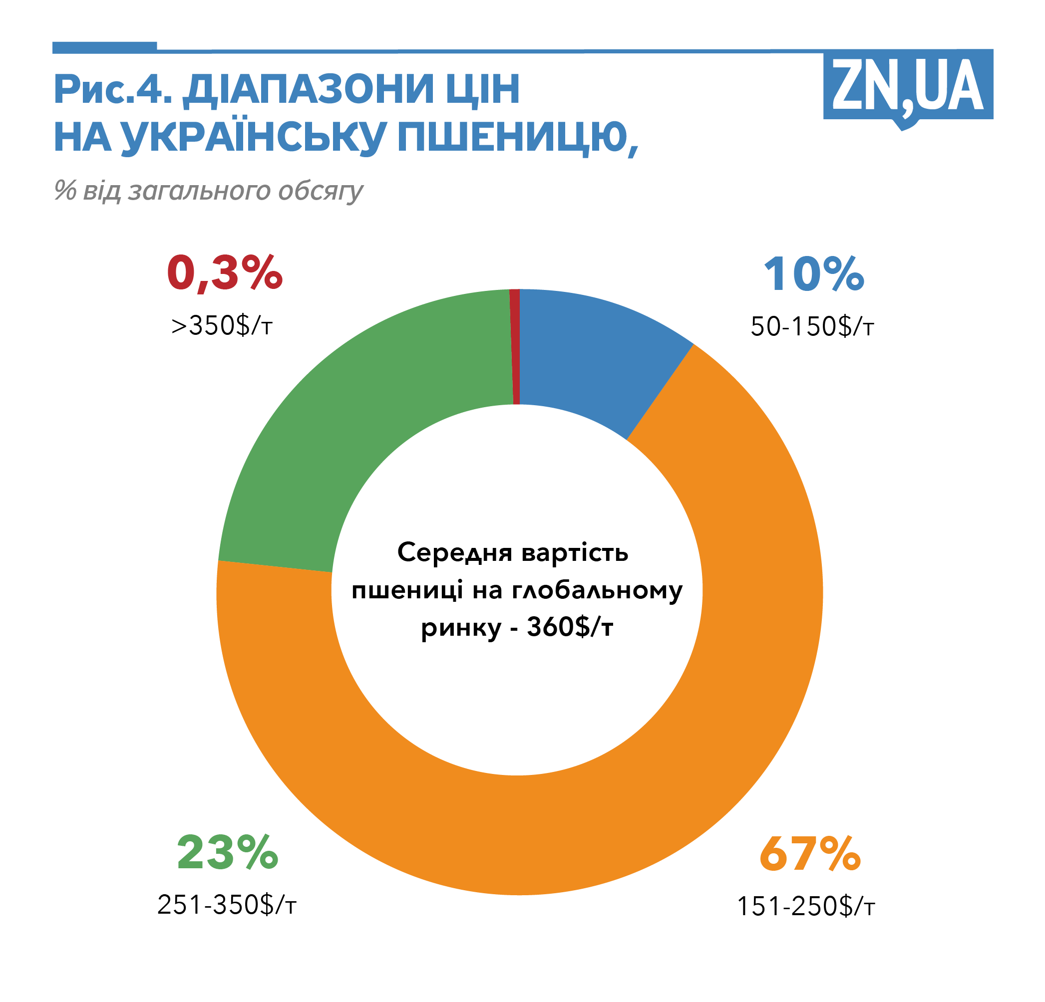 Обкрадають двічі