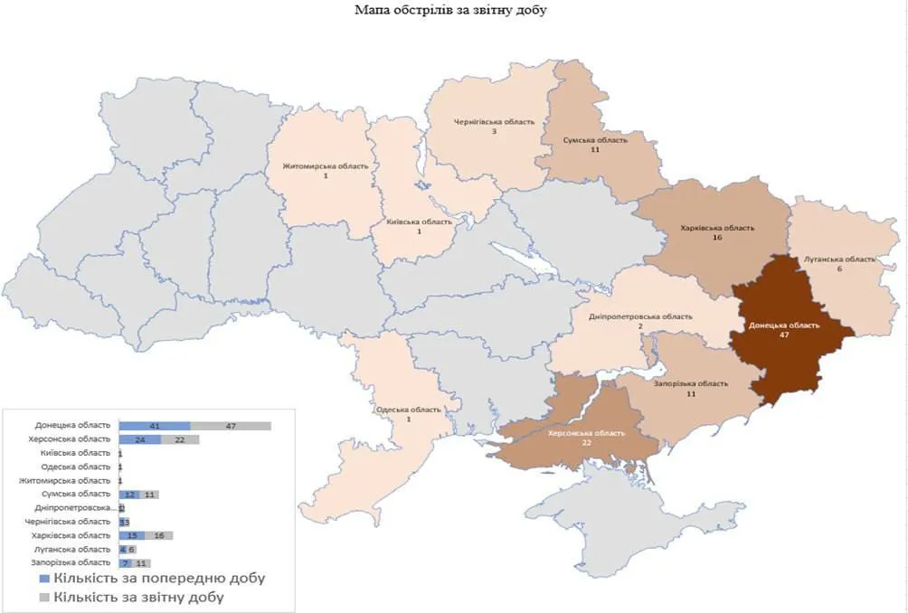 Оккупанты убили за сутки 14 мирных украинцев, десятки получили ранения: подробности
