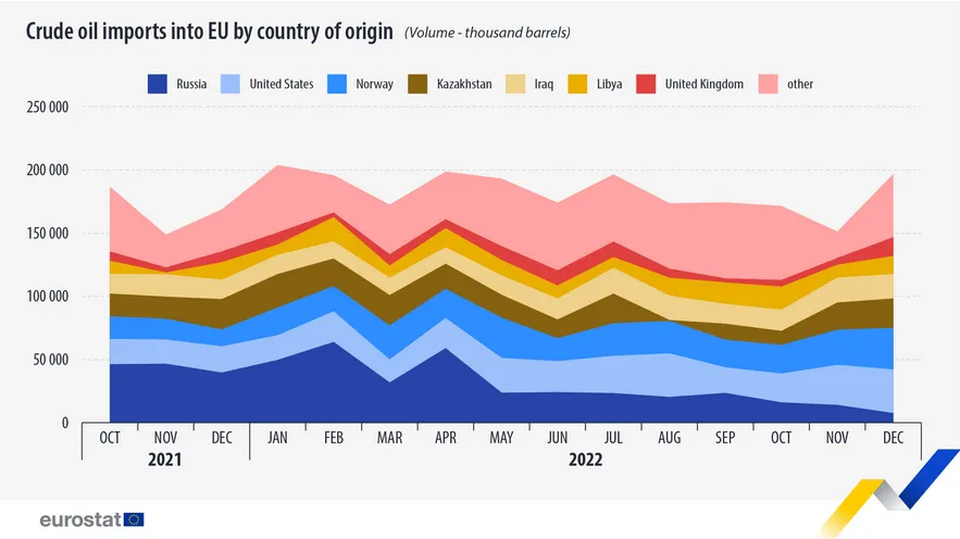 США стали головним експортером нафти до ЄС, перехопивши першість у Росії dqxikeidqxidqeant