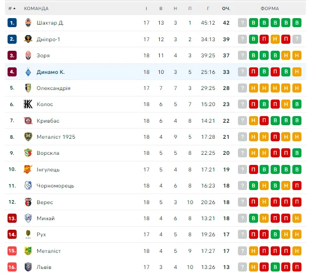 УАФ дисквалифицировала Буяльского